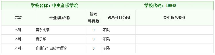 2023年中央音樂學院擬在浙江普通高中招生科目范圍