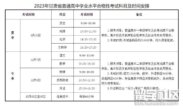 甘肅2023年高中水平考試時間及科目