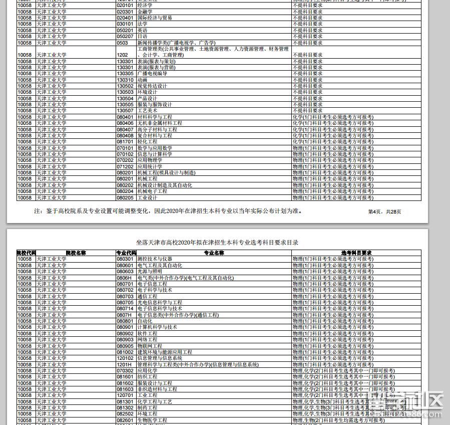 天津理工大學2023年在津招生專業及選修科目的要求