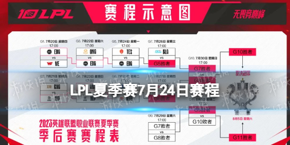 LPL夏季賽7月24日賽程 2023LPL夏季賽7月24日首發名單