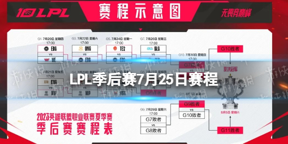 LPL季后賽7月25日賽程 2023LPL夏季賽季后賽賽程