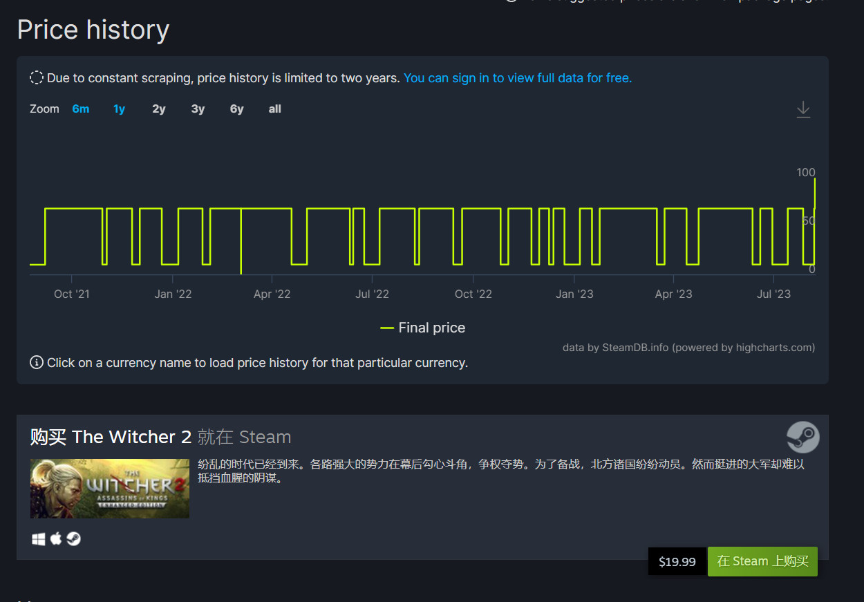《賽博朋尅2077》Steam國區價格上漲