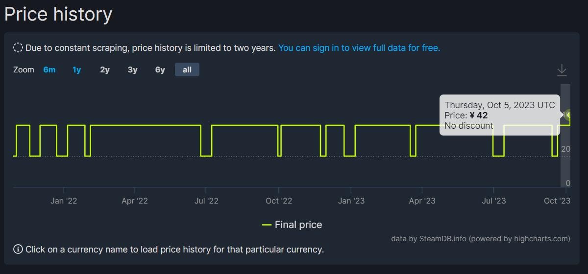 泰拉瑞亞在Steam上迎來一波價格調整