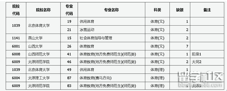 山西2023年普通高校招生征集志愿填報時間