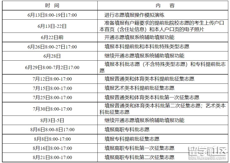 湖南省高考志愿填報時間 高考時間填報操作步驟