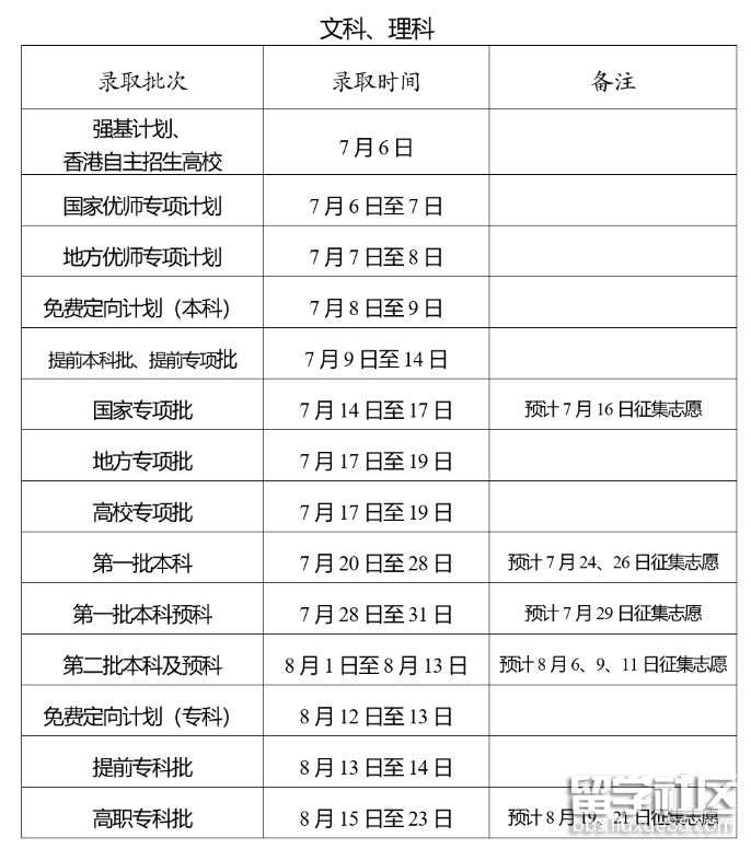 2023云南高考錄取結果查詢時間、入口及錄取狀態