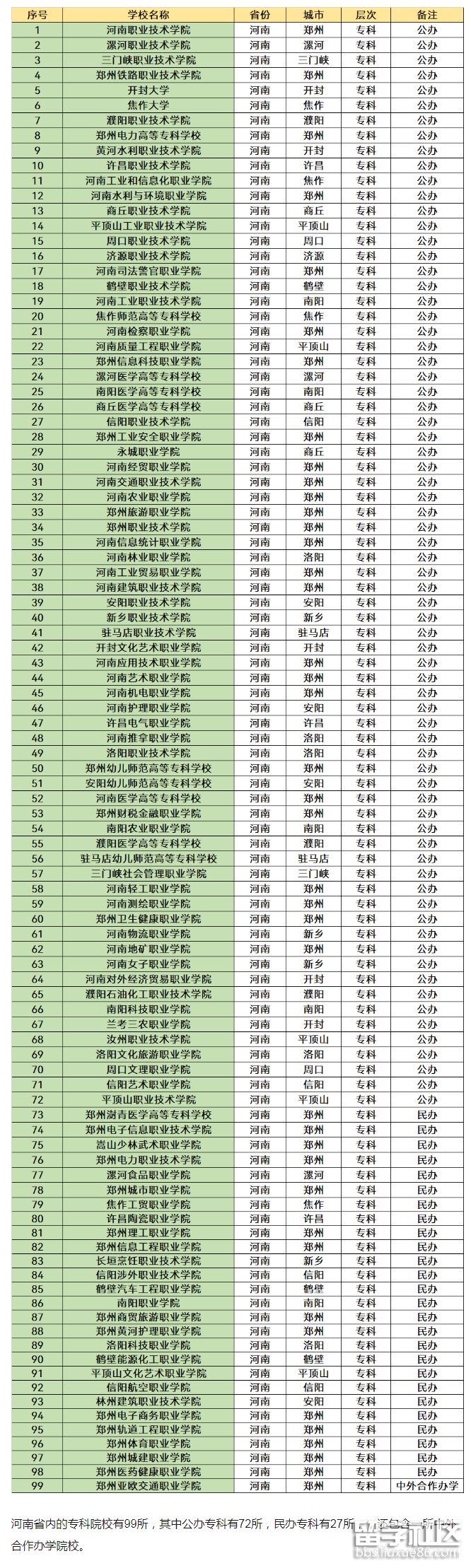 2023年河南高考志愿填報時間及入口