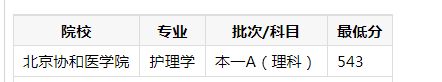 北京協和醫學院2023錄取分數線