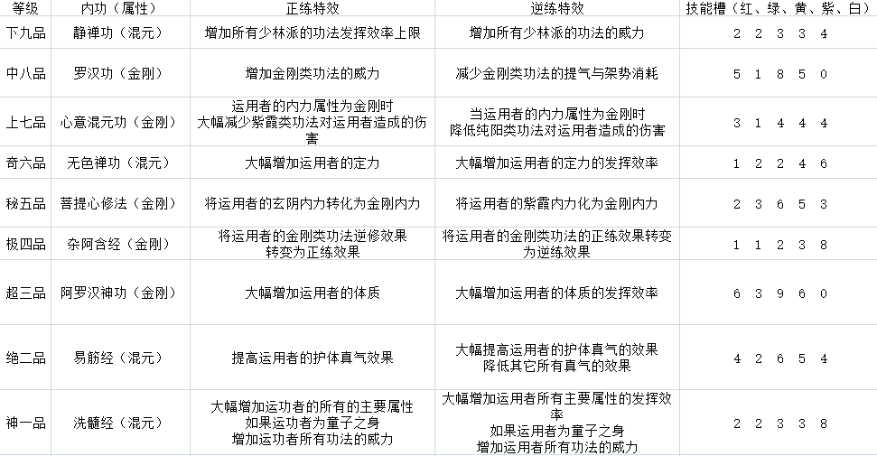 《太吾繪卷》全門派技能一覽