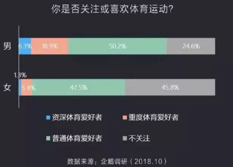 學習MOBA，請來LOL頂流解說，《全民街籃》爲解決品類頑疾決心有多大？