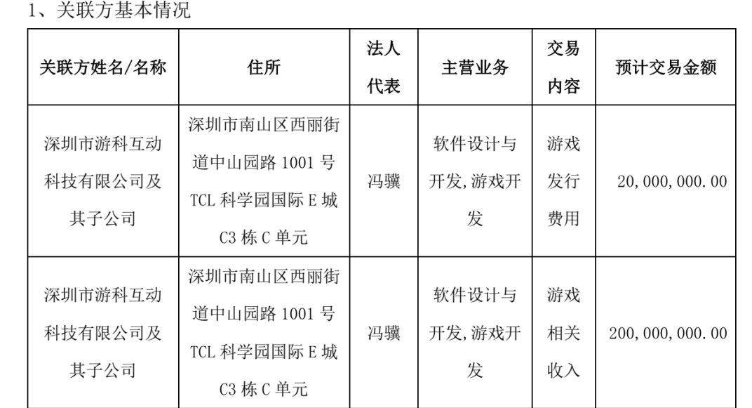 你認爲《黑神話:悟空》的第一天會賣多少錢?