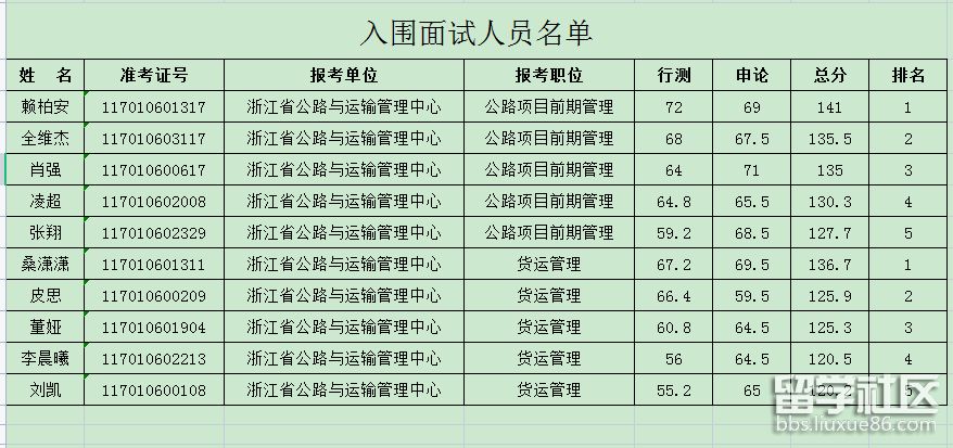 2024年浙江省公路運輸管理中心考試公務員面試安排
