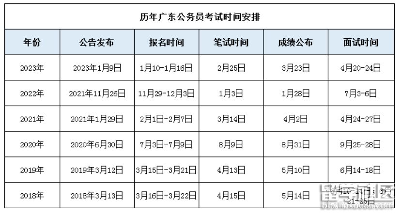 2024年廣東公務員考試職位表及申請條件
