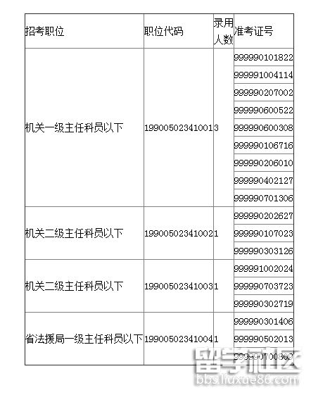 2024年廣東省司法廳公務員考試資格審查公告