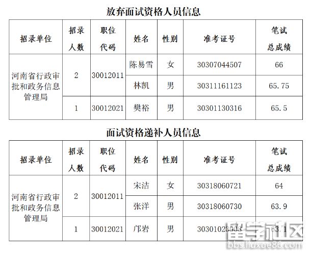 河南省2024年公務員面試資格確認時間及材料