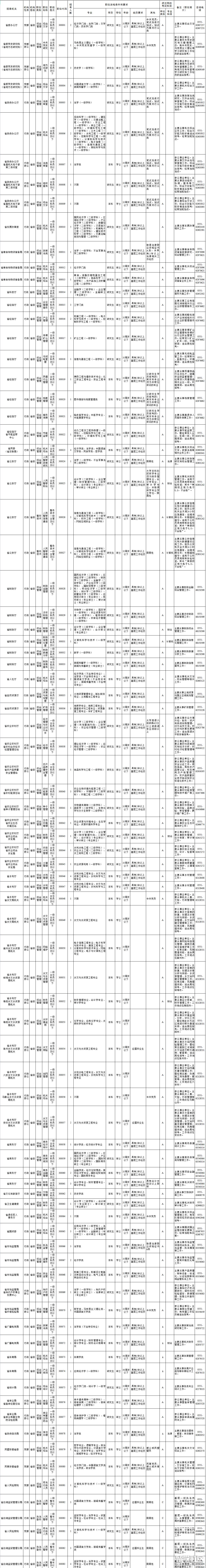 安徽省2024年公務員考試錄用職位表