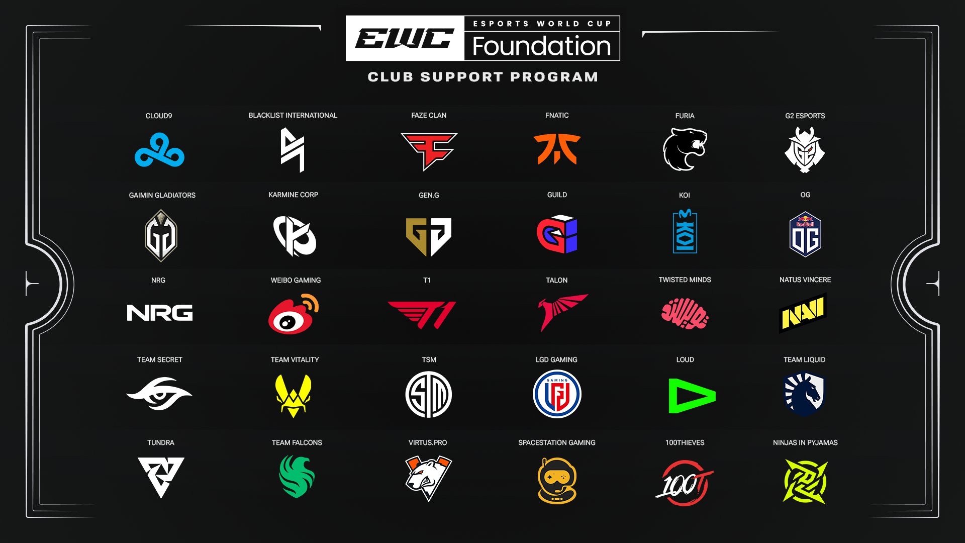 電競世界盃基金會俱樂部支持計劃公佈