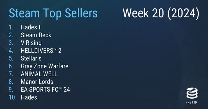 Steam最新一周銷量榜