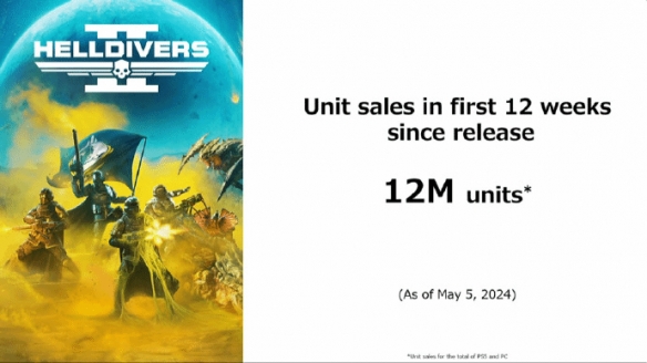 索尼射擊遊戯《地獄潛者2》售出1200萬份