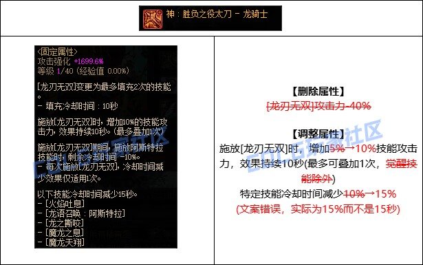 DNF龍神CP武器改版評測