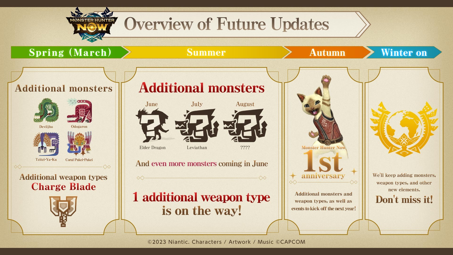 《Monster Now》首次夏季更新將增加古龍種、武器類型