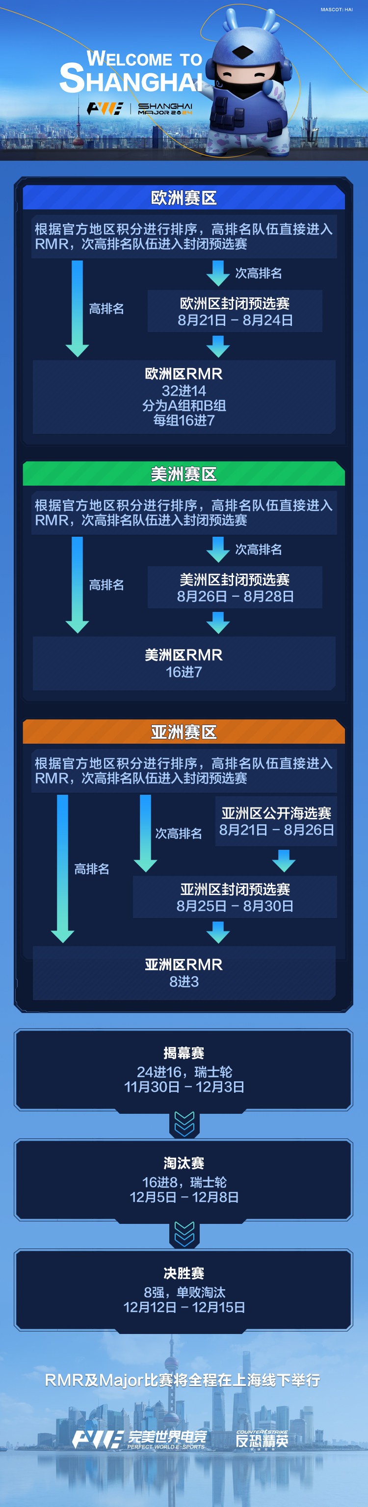 完美世界公佈CS2年底上海Major新消息