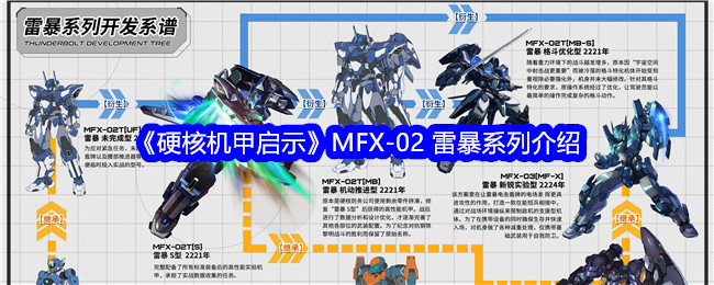 《硬核機甲啟示》MFX-02 雷暴系列介紹
