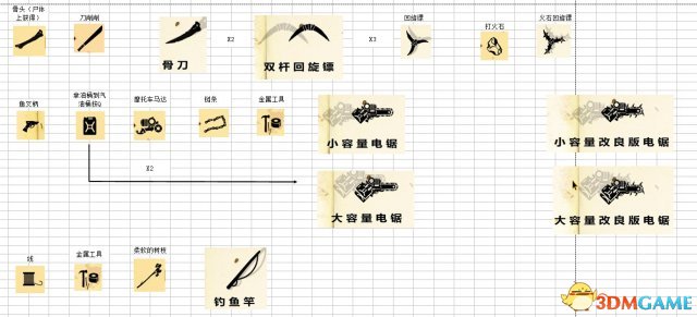 生存指南 武器組裝合成大圖 怎么組裝合成武器