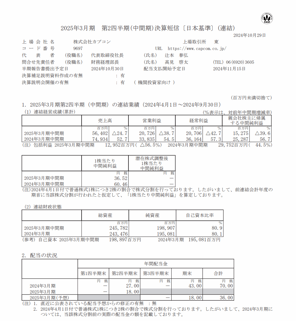 卡普公佈上半年中期財務報告