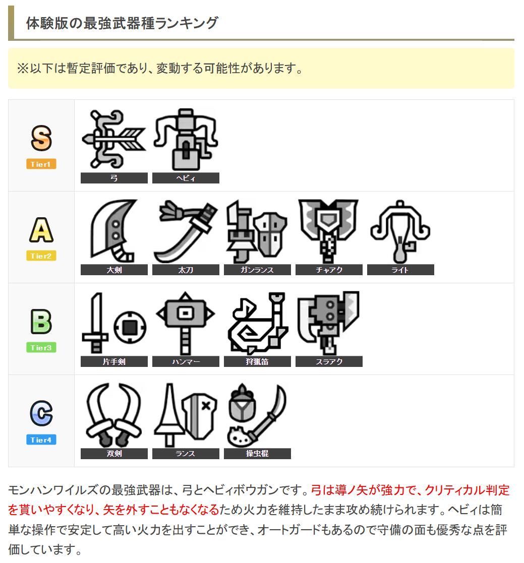 《怪物獵人:荒野》PS Plus首次公開測試