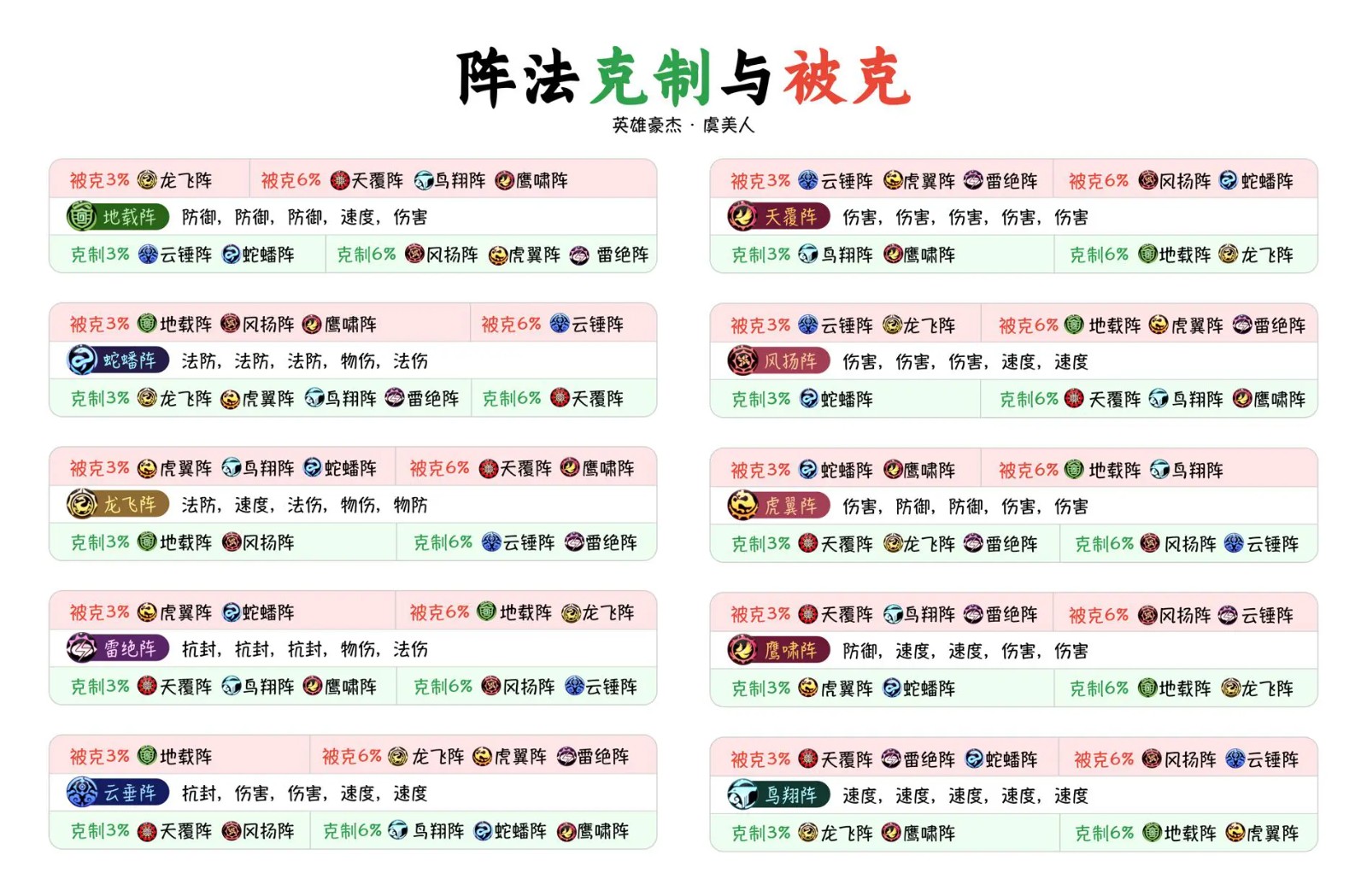 夢幻西游陣法克制圖2025年