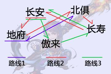 2025夢幻跑商攻略線路圖最新