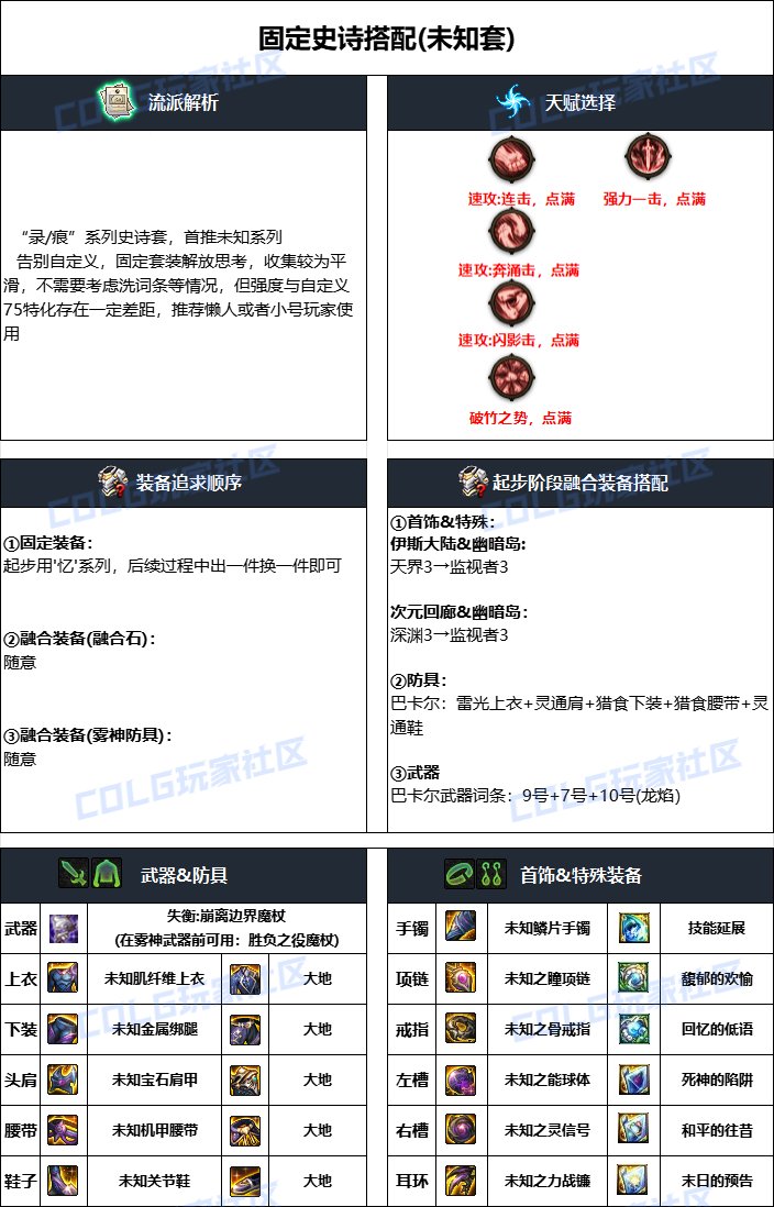 dnf冰結2025畢業裝備推薦