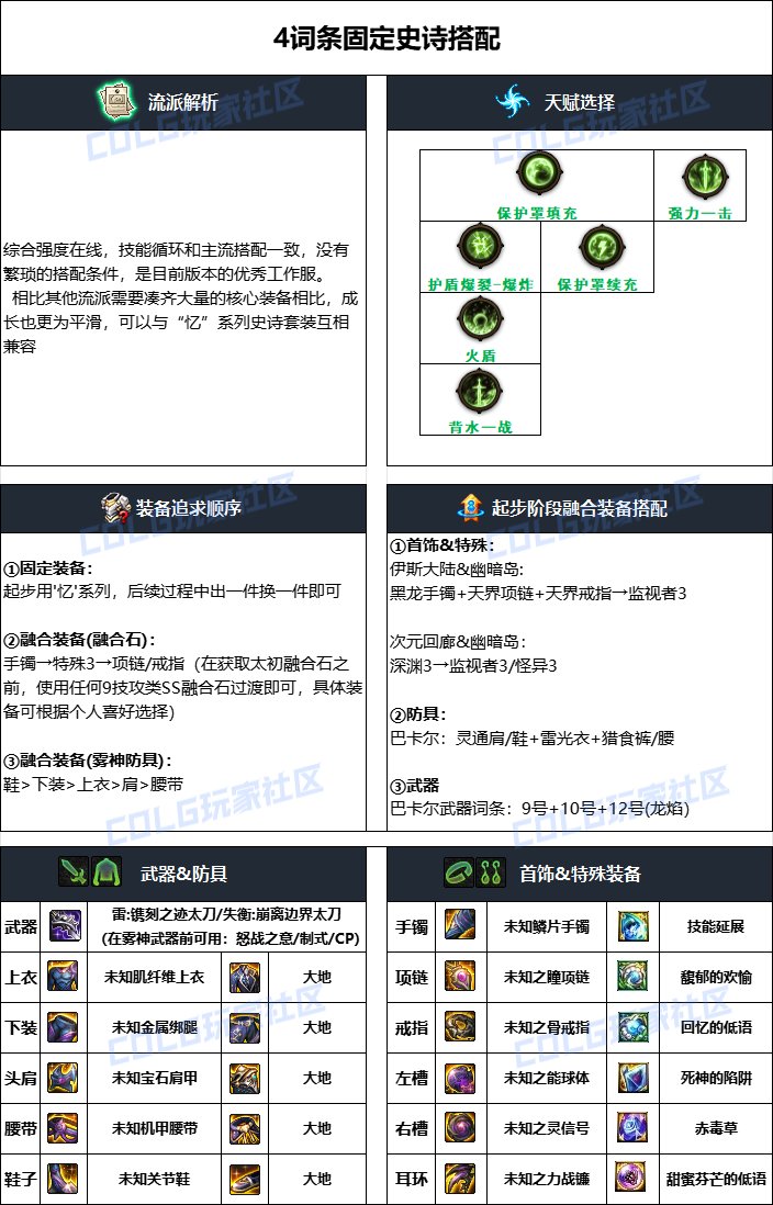 dnf狂戰2025畢業裝備推薦