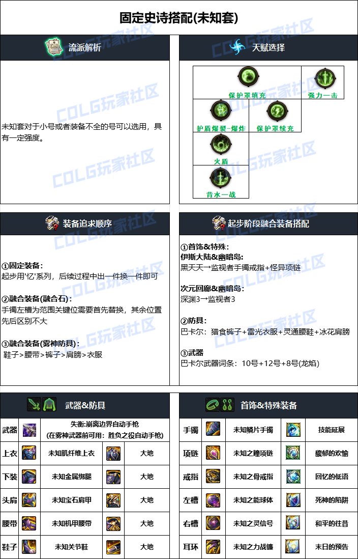 dnf合金戰士2025畢業裝備推薦