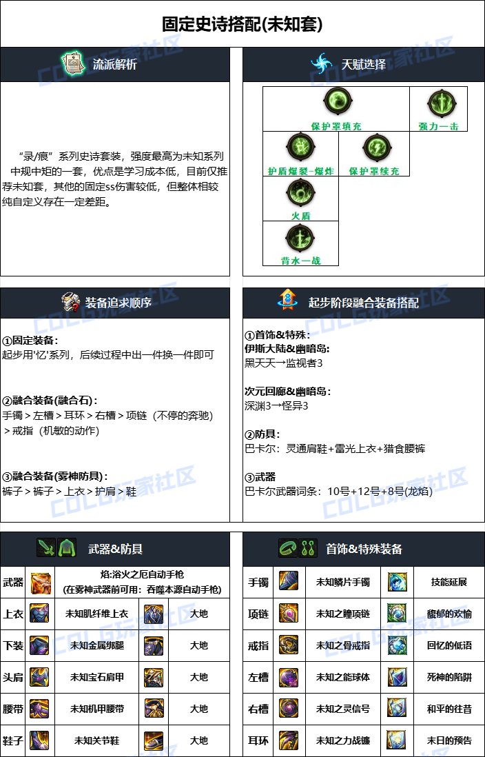 dnf男機械2025畢業裝備推薦