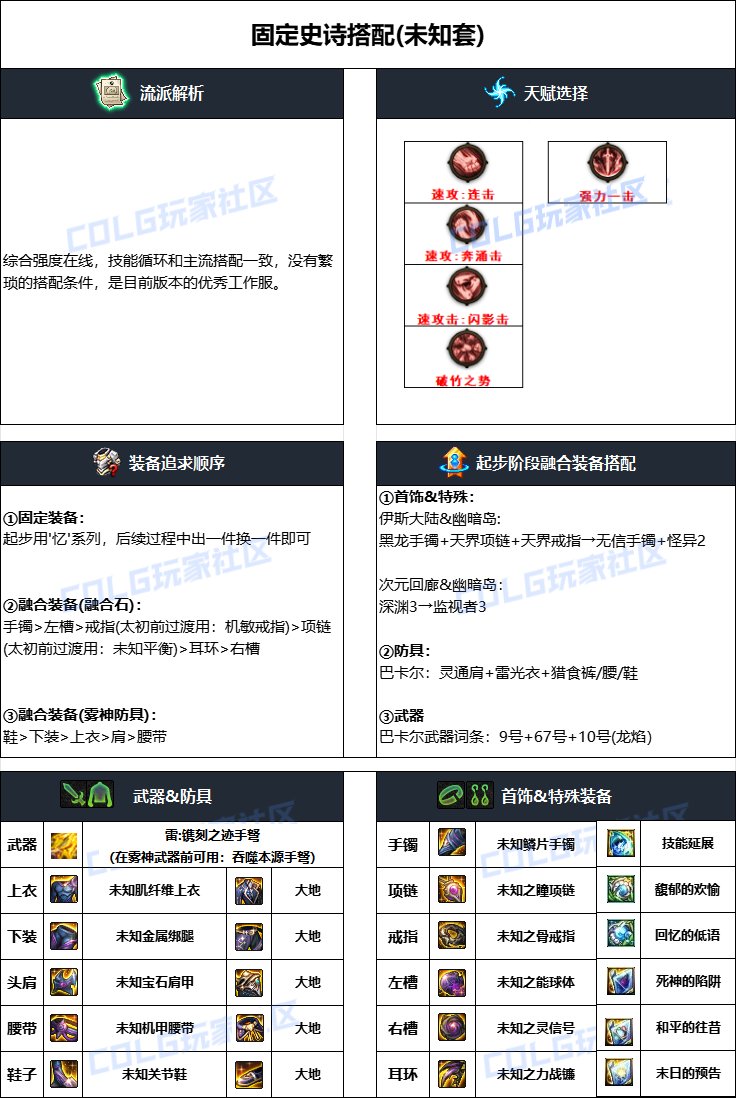 dnf女彈藥2025畢業裝備推薦