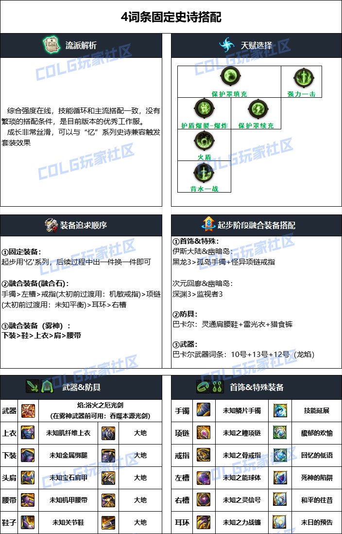 dnf劍帝2025畢業裝備推薦