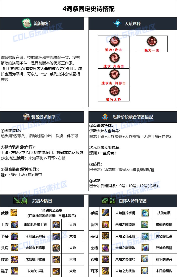 dnf女街霸2025畢業裝備推薦