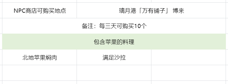 原神在哪里采集蘋果2025