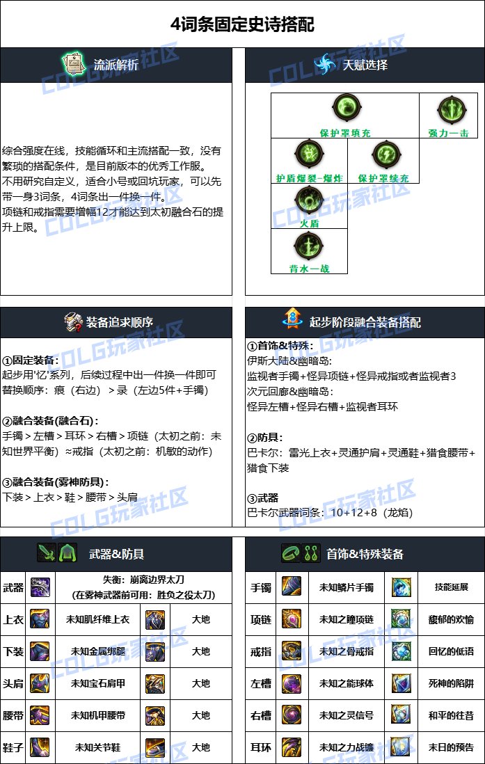 dnf刃影2025畢業裝備推薦