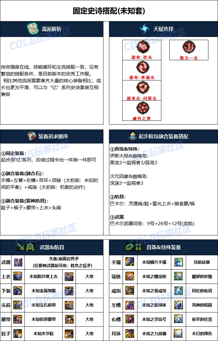 dnf血法2025畢業裝備推薦