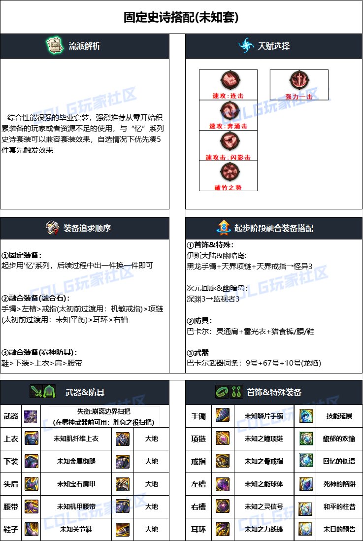 dnf次元2025畢業裝備推薦