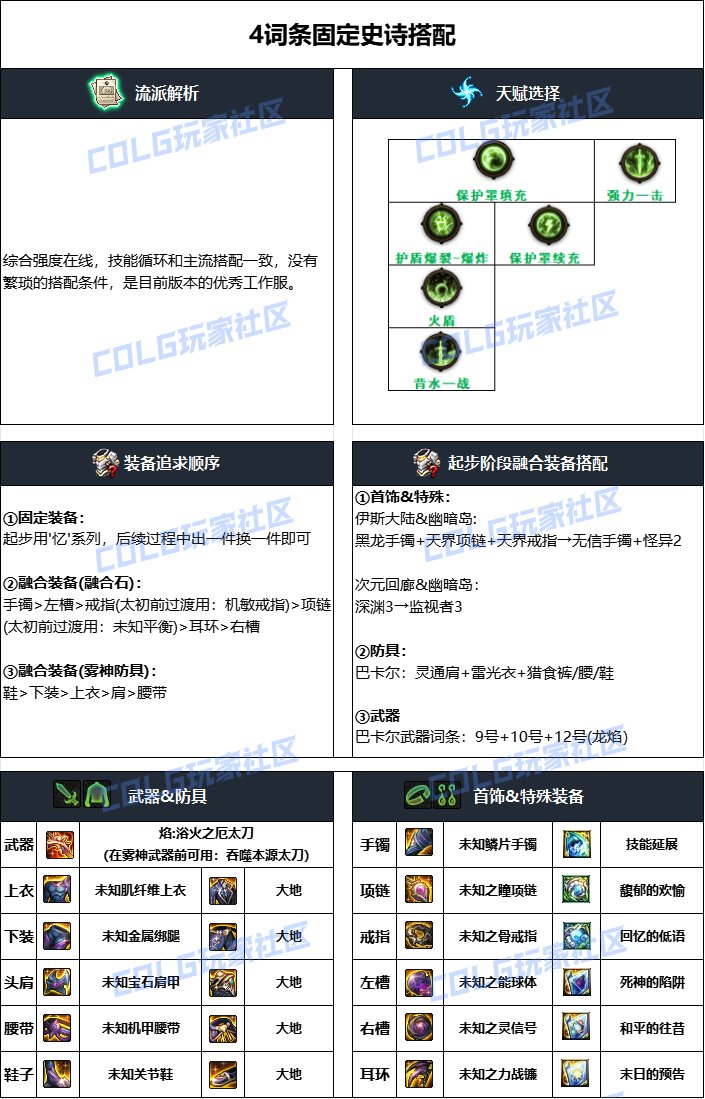 dnf阿修羅2025畢業裝備推薦