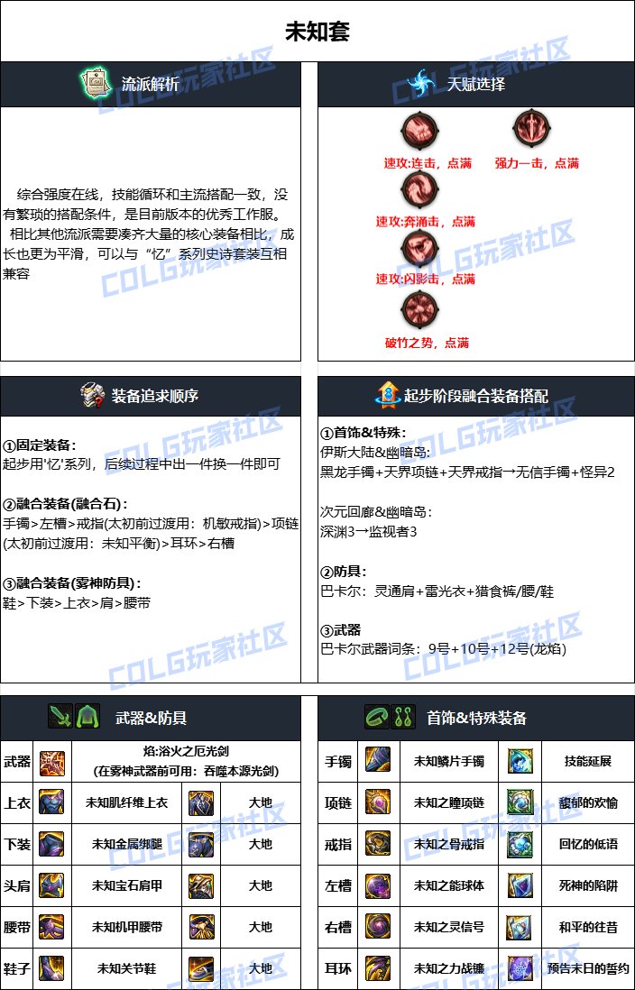 dnf劍魂2025畢業裝備推薦