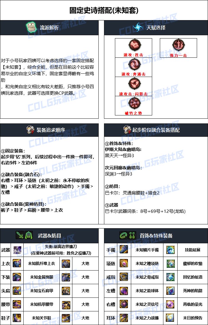 dnf誘魔者2025畢業裝備推薦