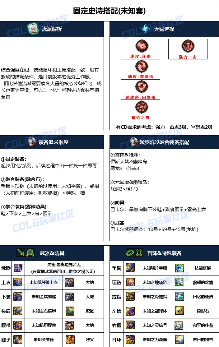 dnf忍者2025畢業裝備推薦