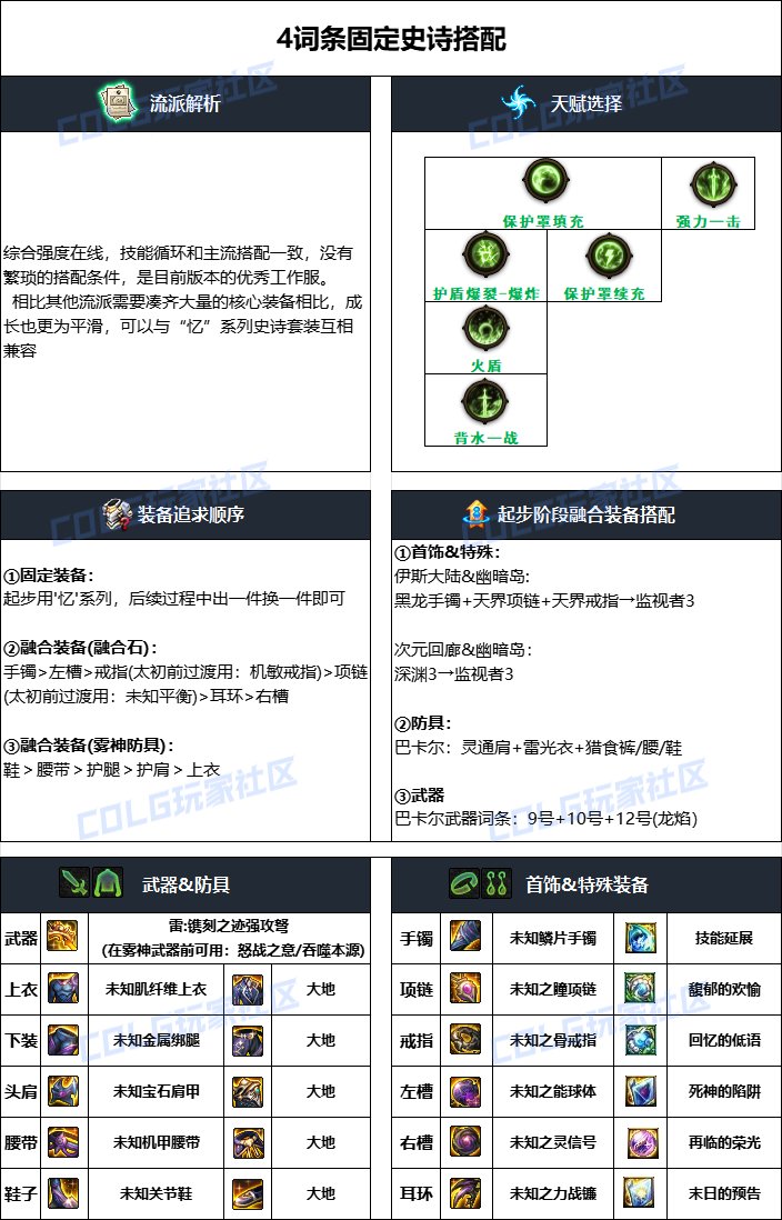 dnf獵人2025畢業裝備推薦