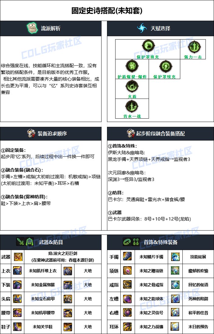 dnf精靈騎士2025畢業裝備推薦