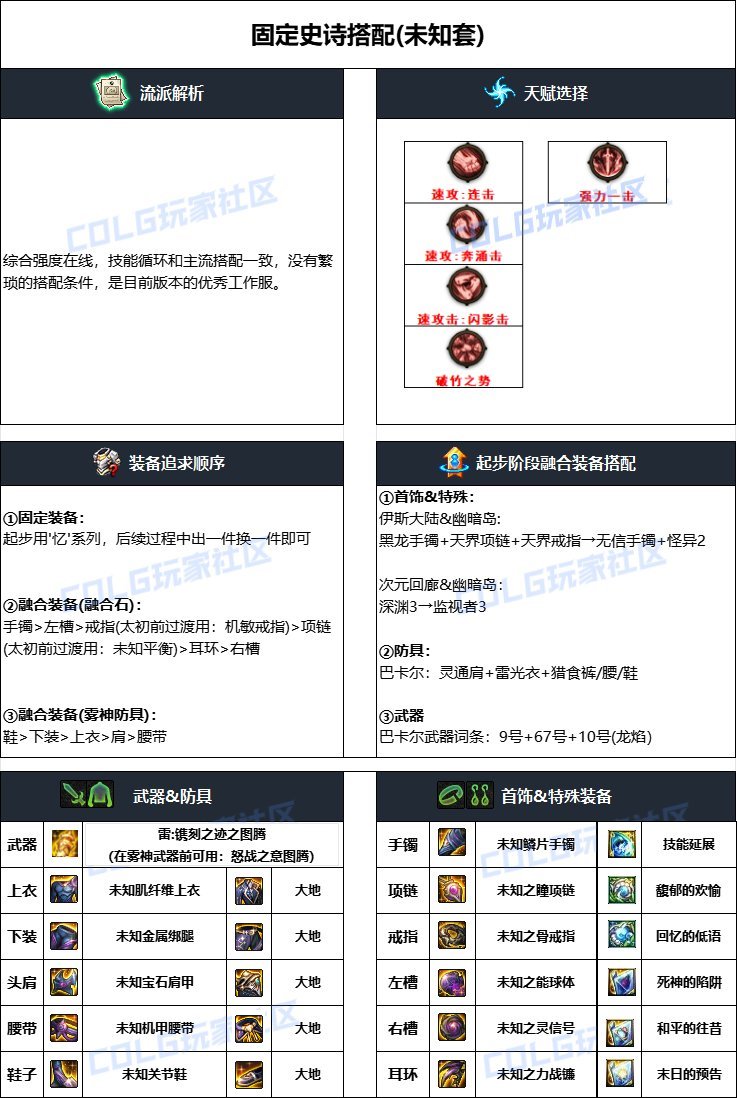 dnf藍拳2025畢業裝備推薦